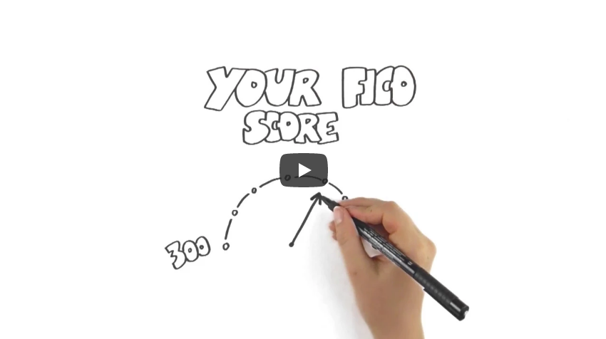 Watch this video to learn about Your Credit Score
