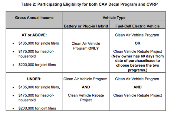 what-is-the-california-electric-car-rebate-how-does-it-work-cu-socal