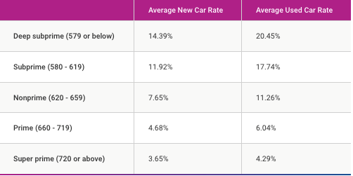 Average Car Payments: What To Expect